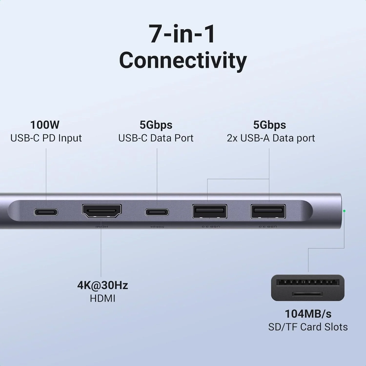 UGREEN 7-in-1 USB-C to HDMI/USB-A/USB-C/SD/Micro-SD USB 3.2 Gen 1hub - Image 2