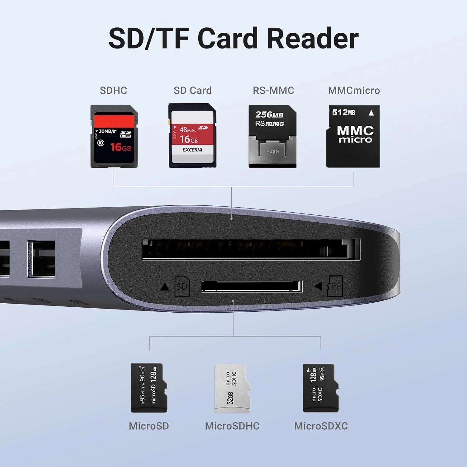 UGREEN 7-in-1 USB-C to HDMI/USB-A/USB-C/SD/Micro-SD USB 3.2 Gen 1hub - Image 6