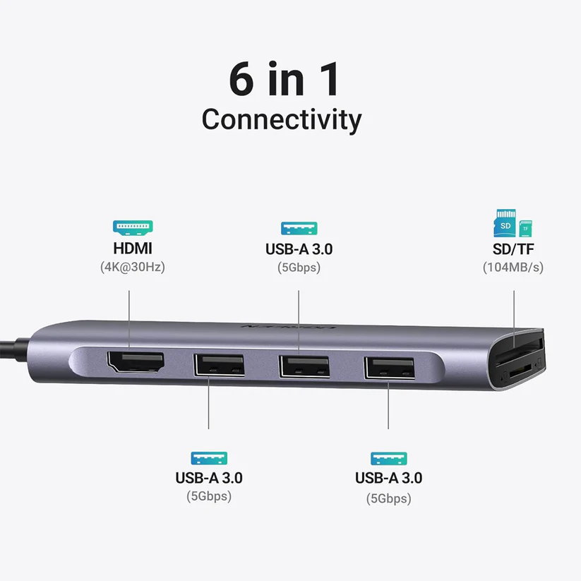 UGREEN 6-in-1 USB-C to USB-A/HDMI/SD/Micro-SD USB 3.2 Gen 1 hub - Image 3