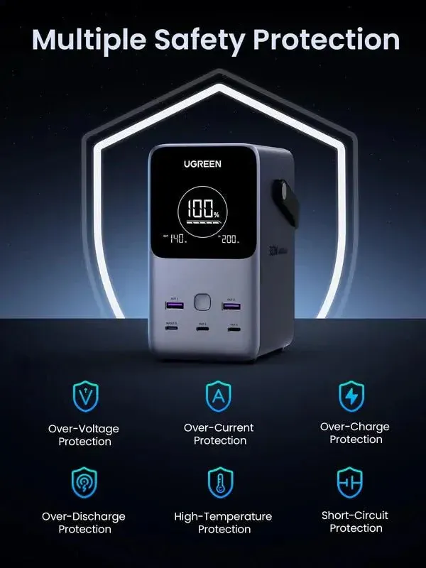 UGREEN 48000mAh 300W Fast Charging Power Bank - Image 4